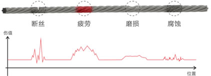定量定（dìng）性（xìng）探傷