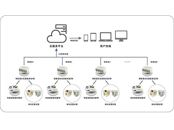 泰斯特塔機專用鋼絲繩物聯監測係統的作用和優勢
