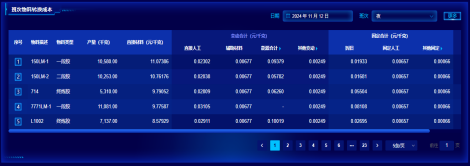 草莓视频ios成山成本分析項目榮(róng)獲csua金龍優勝獎(1)(1)638 草莓视频ios成山成本分析項目榮獲csua金龍優勝獎(1)(1)638